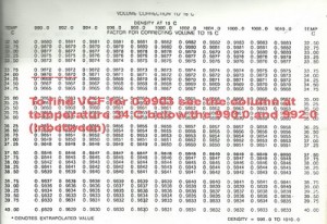 table54b1 300x206 Bunker Survey Calculation