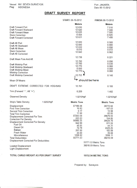 Printed Report Printed Report Draft Survey Software Review