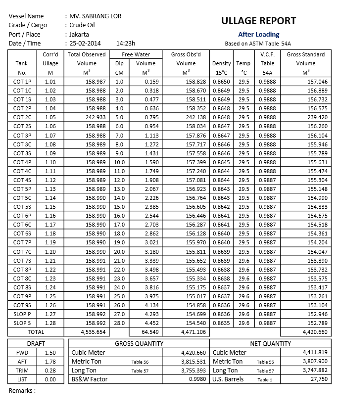 Oil Survey Format - Table 54