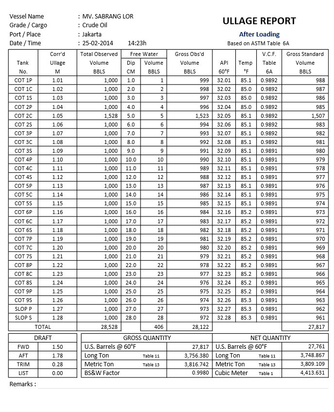 Oil Survey Format - Table 6