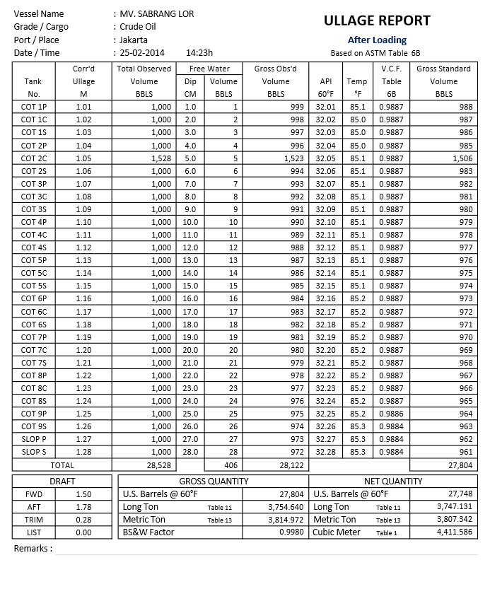 Oil Survey Format - Table 6B