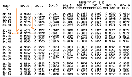 Marine Surveyor InformationTable 54B